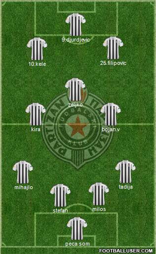FK Partizan Beograd Formation 2010
