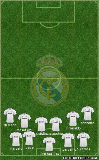 Real Madrid C.F. Formation 2010