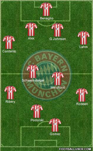 FC Bayern München Formation 2010