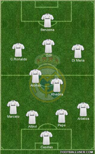 Real Madrid C.F. Formation 2010