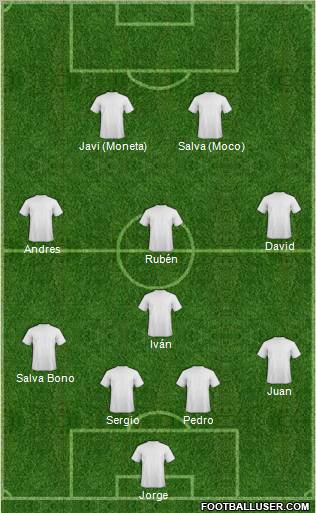 Dream Team Formation 2010