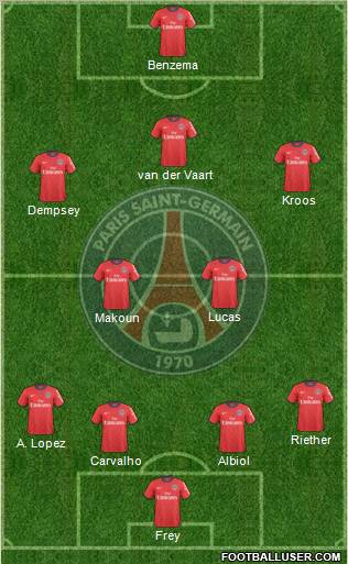 Paris Saint-Germain football formation