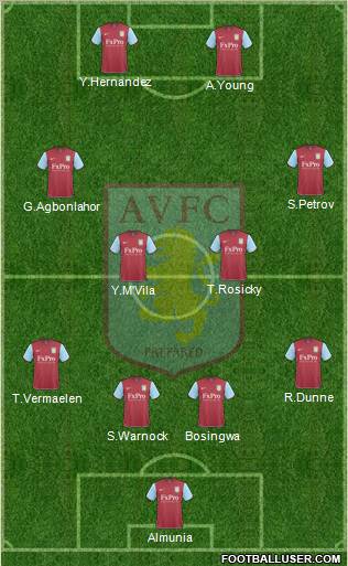 Aston Villa Formation 2010