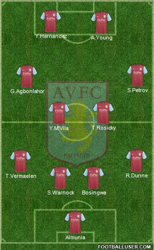 Aston Villa football formation