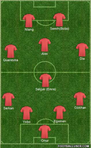 Dream Team Formation 2010