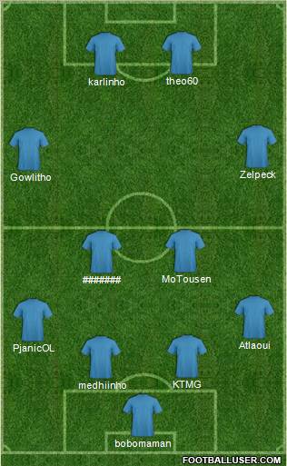 Champions League Team Formation 2010