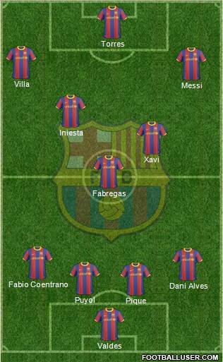 F.C. Barcelona Formation 2010