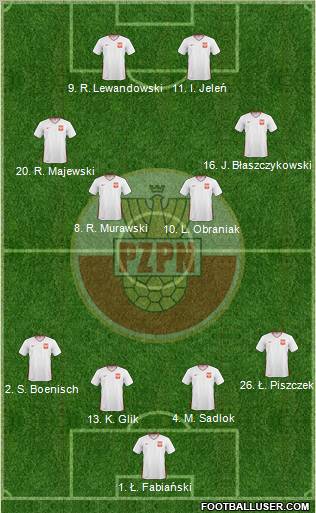 Poland Formation 2010