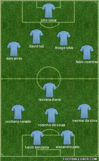 Dream Team Formation 2010