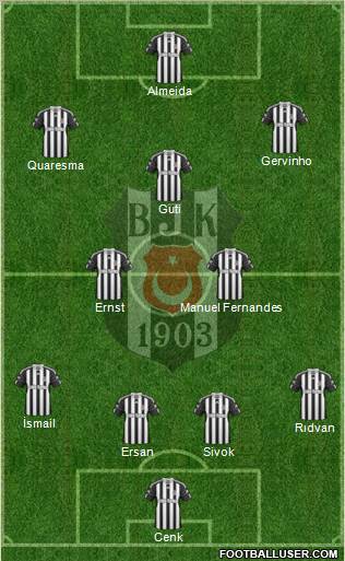 Besiktas JK Formation 2010