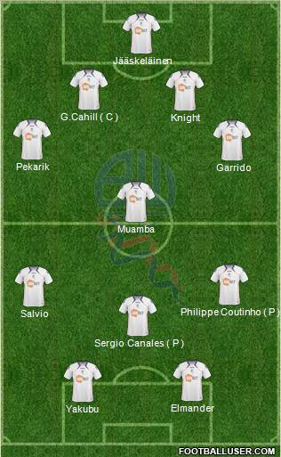 Bolton Wanderers football formation