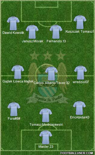 Manchester City Formation 2010