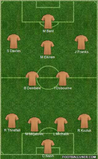 Football Manager Team Formation 2010