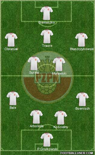 Poland Formation 2010