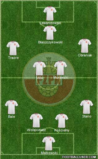 Poland Formation 2010