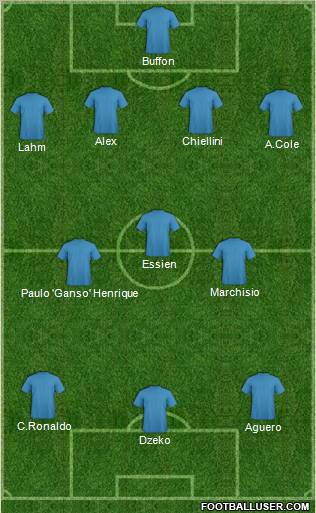 Dream Team Formation 2010