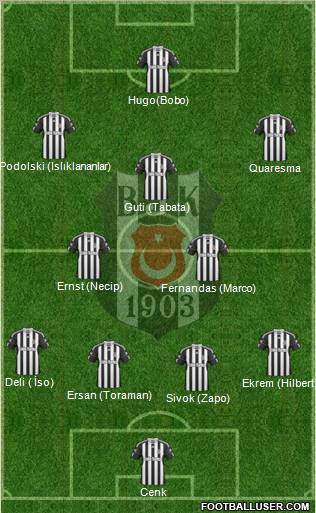 Besiktas JK Formation 2010