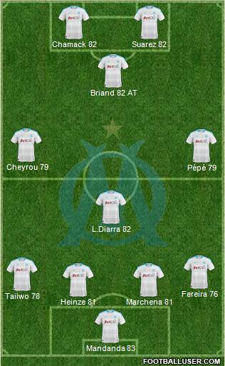 Olympique de Marseille Formation 2010