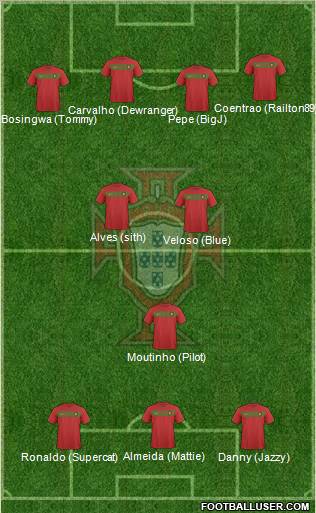 Portugal football formation