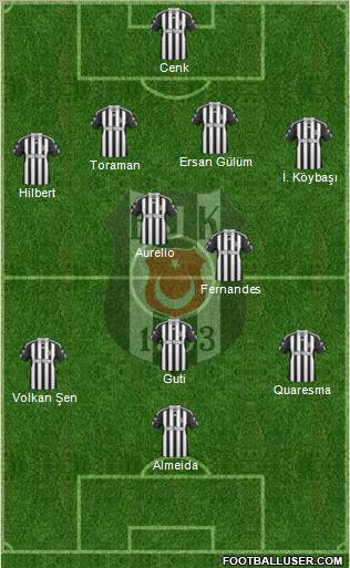 Besiktas JK Formation 2010