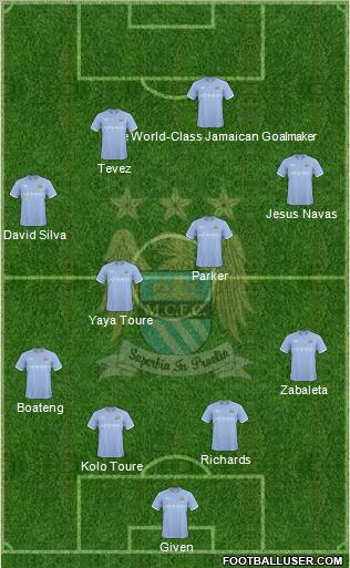 Manchester City Formation 2010