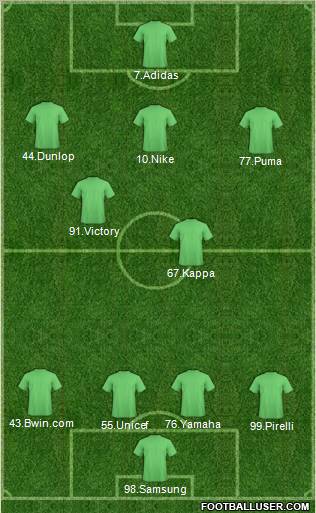 Dream Team Formation 2010