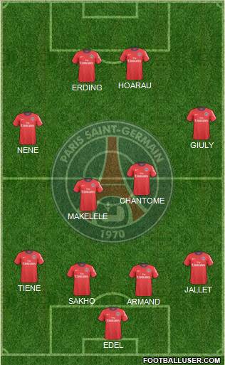 Paris Saint-Germain 4-4-2 football formation