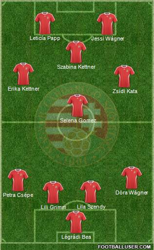 Hungary Formation 2010