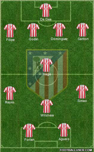 C. Atlético Madrid S.A.D. Formation 2010