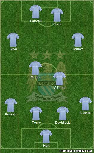 Manchester City Formation 2010