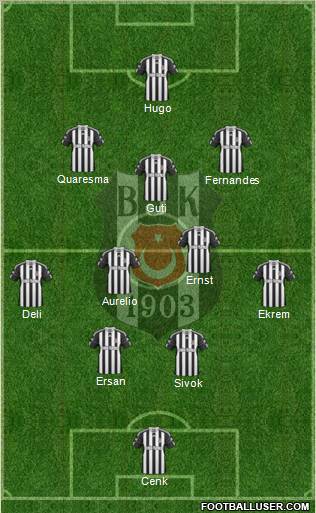 Besiktas JK Formation 2010