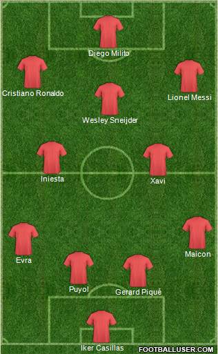 Championship Manager Team Formation 2010