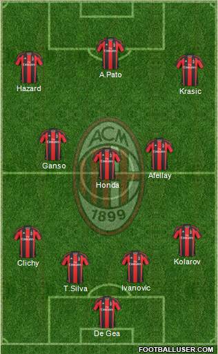 A.C. Milan Formation 2010