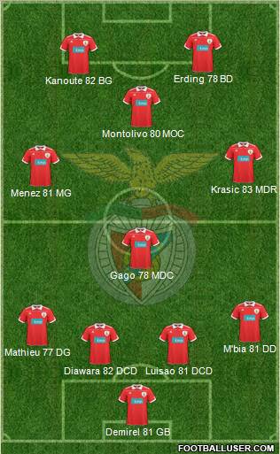 Sport Lisboa e Benfica - SAD Formation 2010