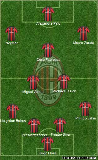 A.C. Milan Formation 2010
