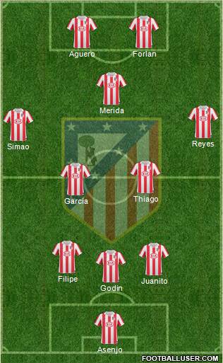 C. Atlético Madrid S.A.D. Formation 2010