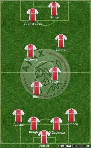 AFC Ajax Formation 2010