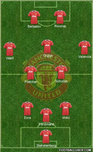 Manchester United Formation 2010