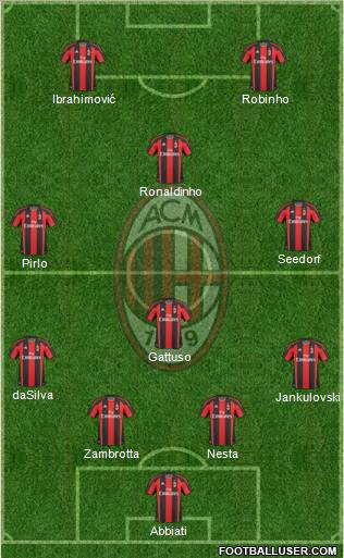 A.C. Milan Formation 2010