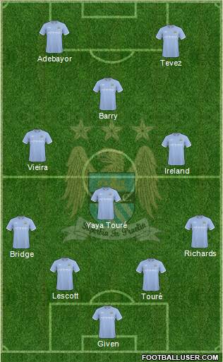 Manchester City Formation 2010