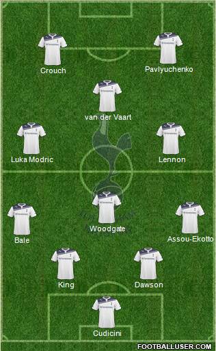 Tottenham Hotspur Formation 2010
