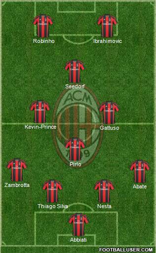 A.C. Milan Formation 2010
