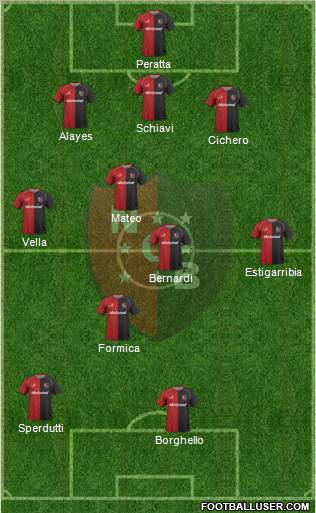 Newell's Old Boys football formation