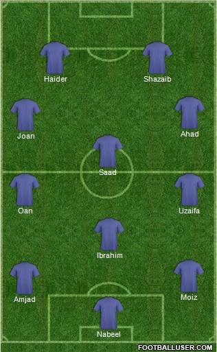 Dream Team Formation 2010