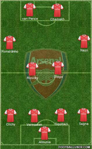 Arsenal Formation 2010