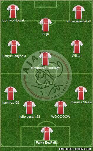 AFC Ajax Formation 2010