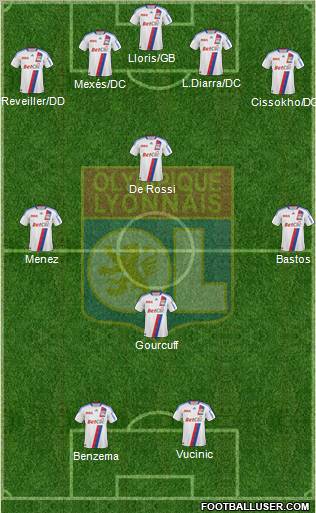 Olympique Lyonnais Formation 2010