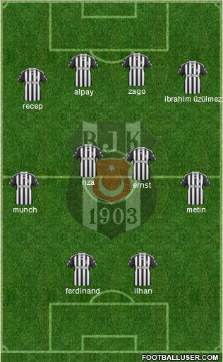 Besiktas JK Formation 2010