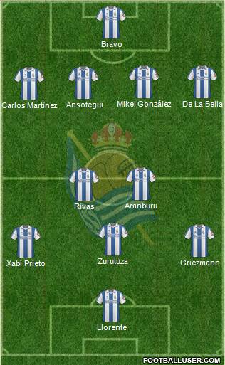 Real Sociedad S.A.D. football formation