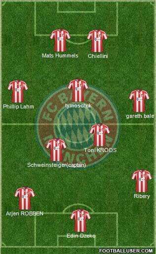 FC Bayern München Formation 2010